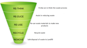 The Waste Group Pty Ltd Logo